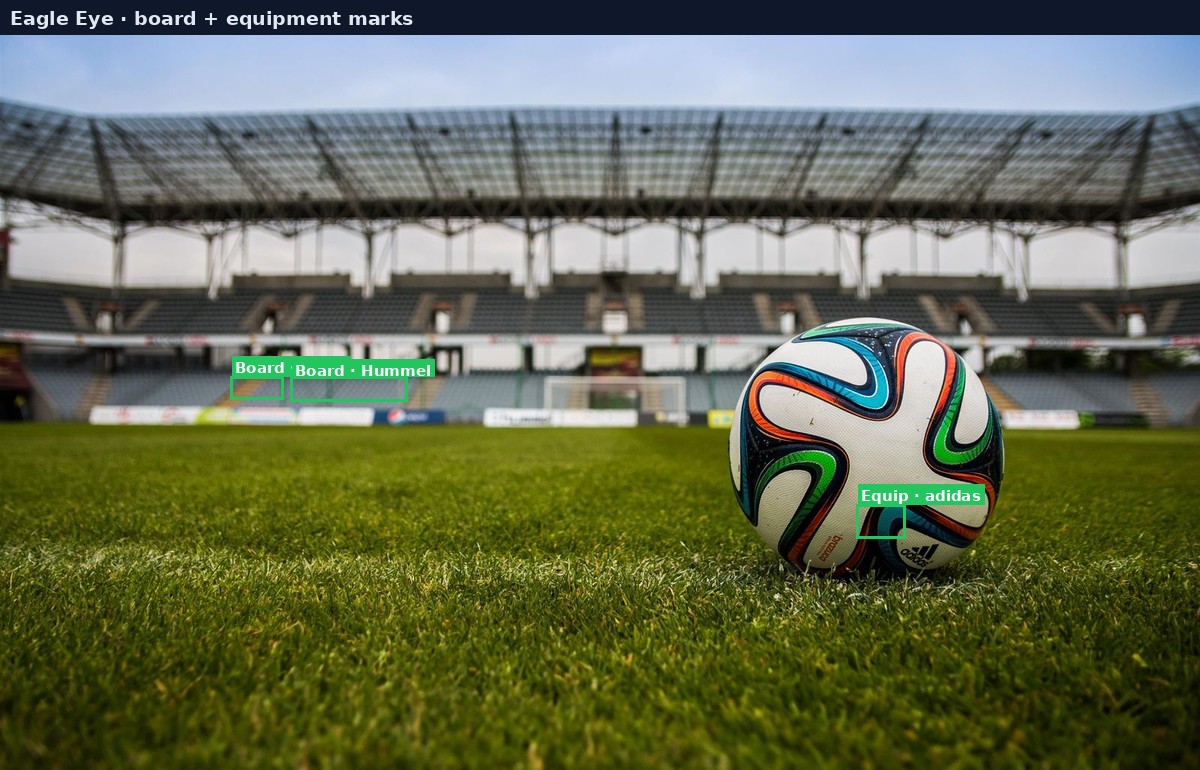 Eagle Eye board and equipment mark detections on pitch-side boards and match ball