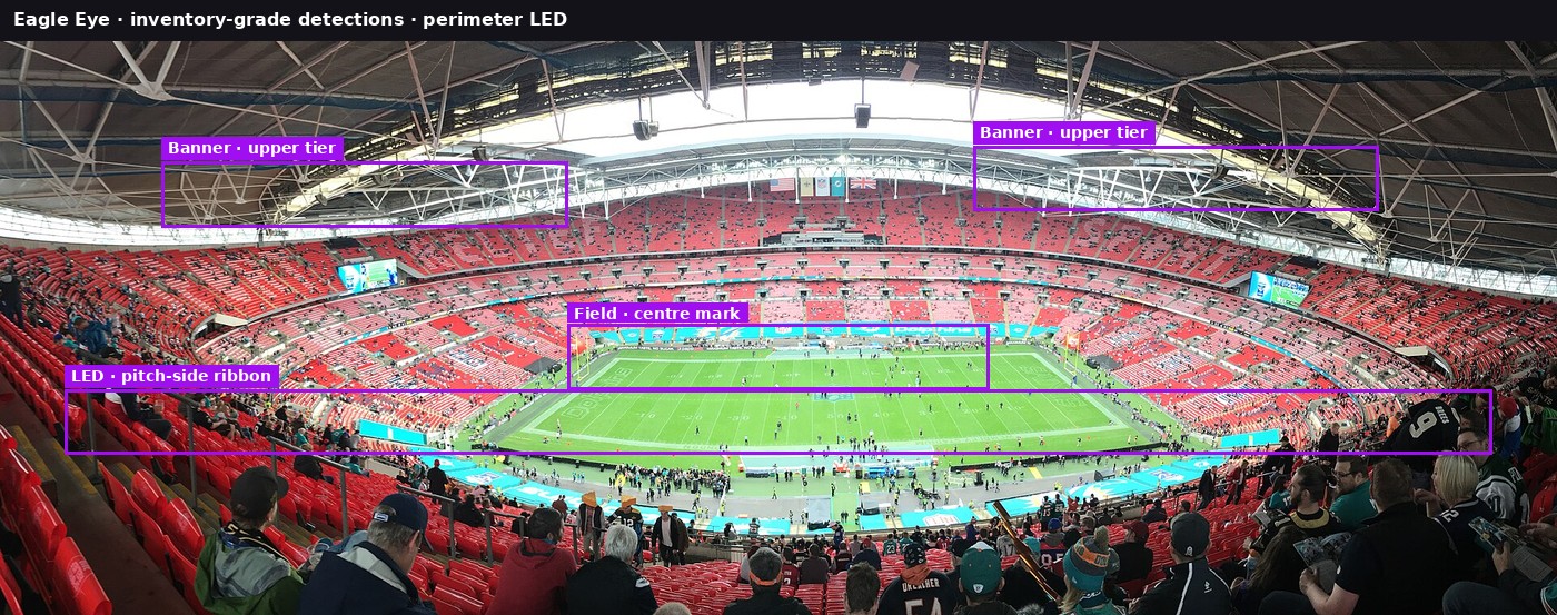 Stadium perimeter LED and banner detections for cricket boundary board measurement