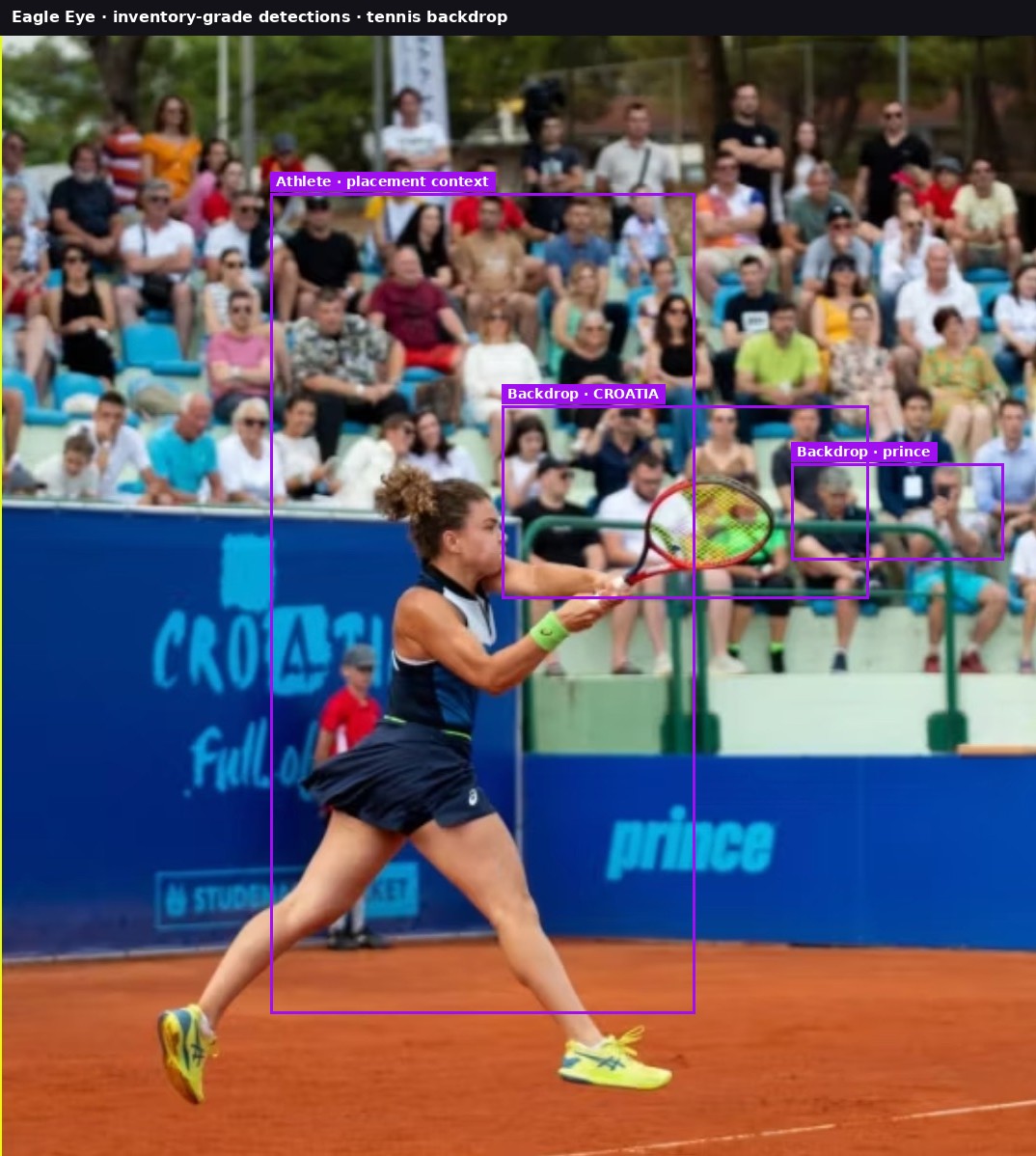 Tennis backdrop detections for set-level temporal exposure